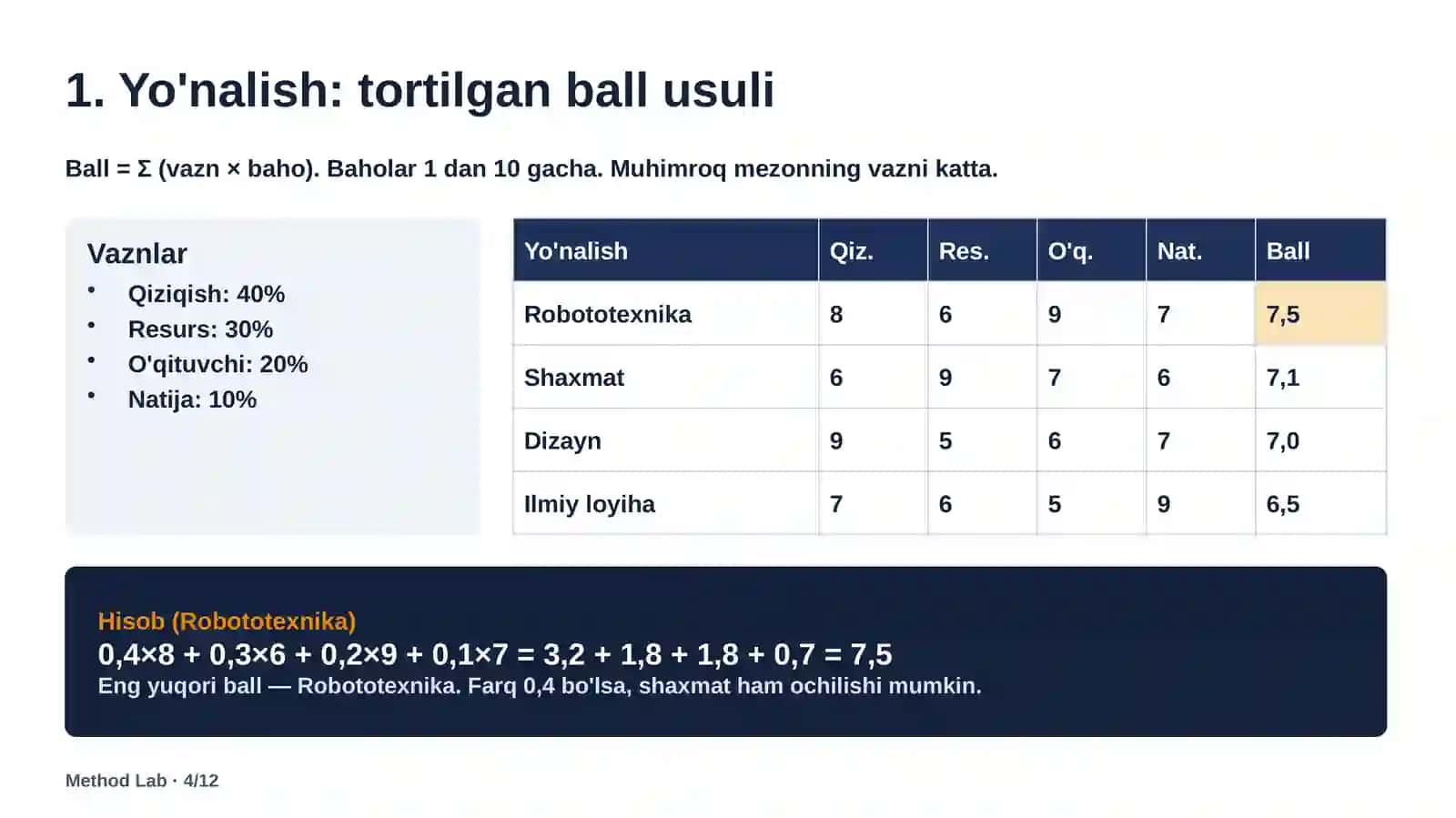 Tarmoq to'garaklarini tizimli tashkil etish Method Lab 4