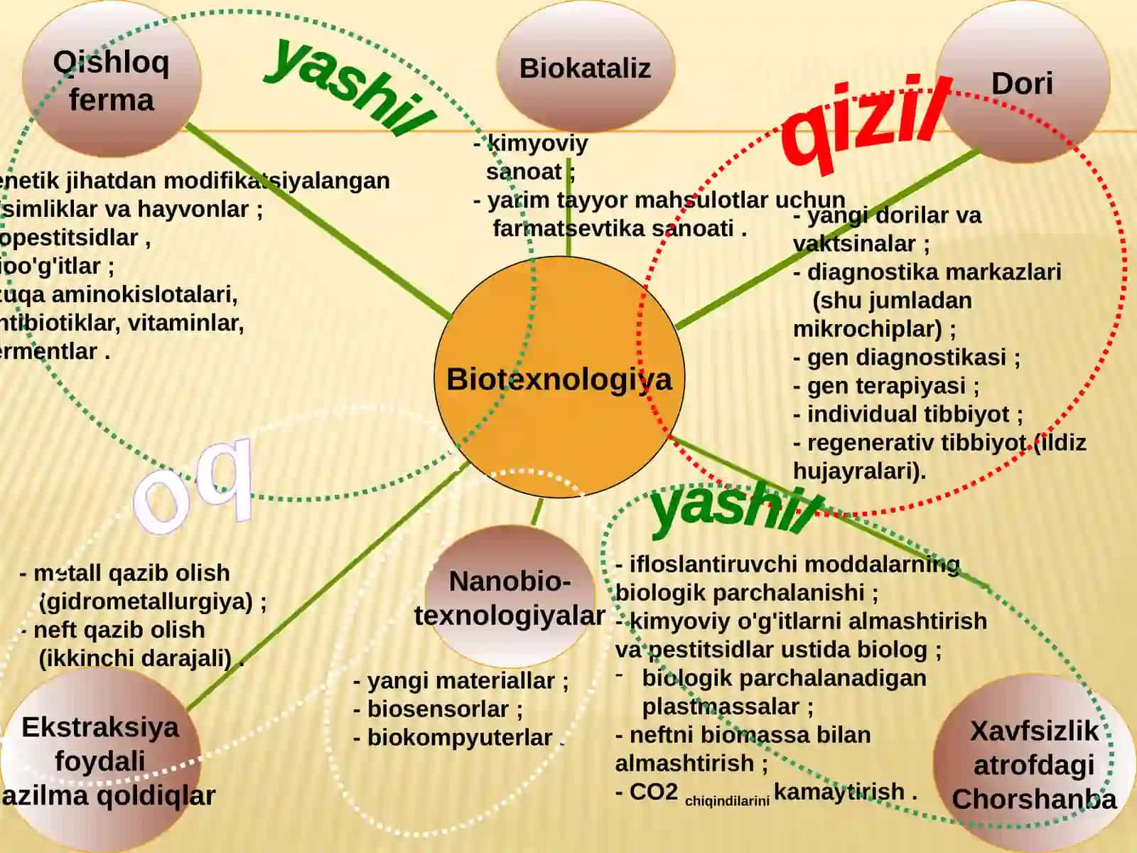 Biotexnologiya.Biotexnologiyaning predmeti, tarixi, maqsadlari va vazifalari 4