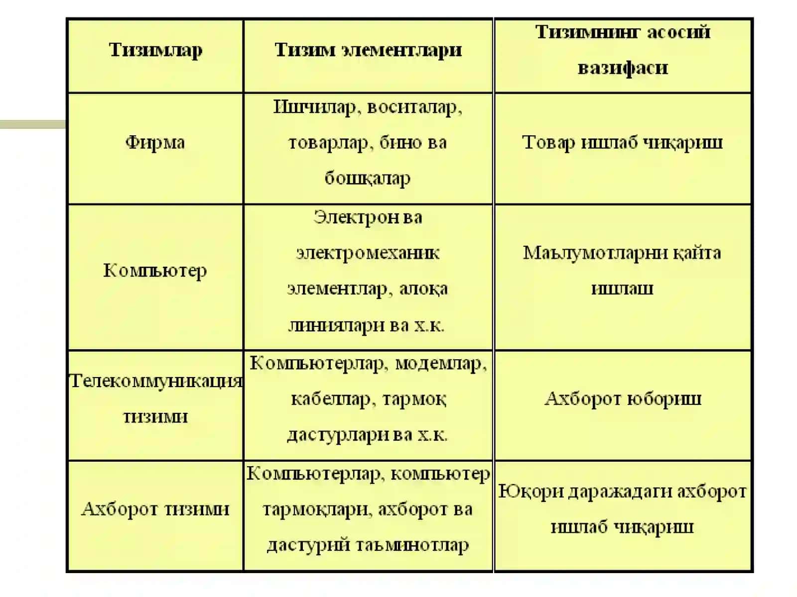 Ахборот тизимлари 4