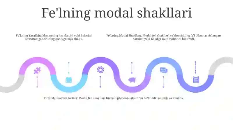 Fe'Lning Yasalishi. Fe'Lning Modal Shakllari Va Tuzilish Jihatdan Turlari 4