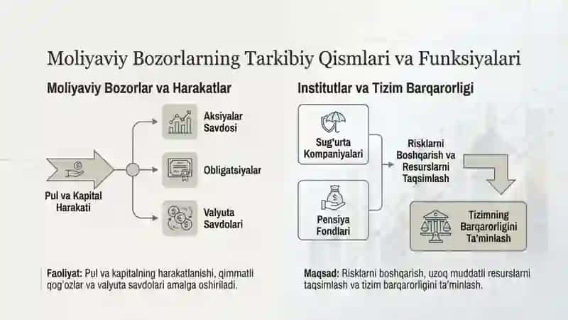 Moliya va kredit tizimi statistikasi 4