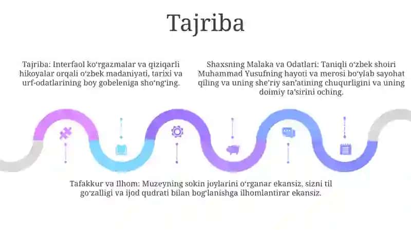 Shaxsning Malaka Va Odatlari 4