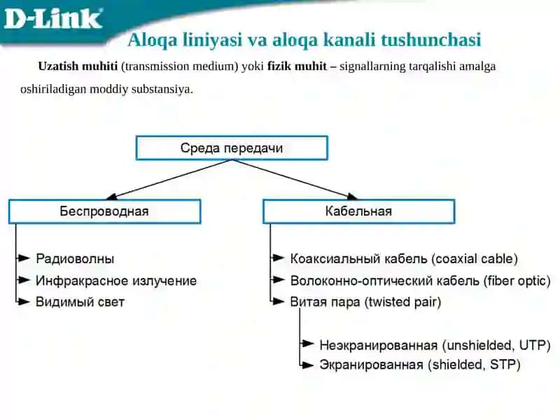 OSI modelining  Fizik sathi 4