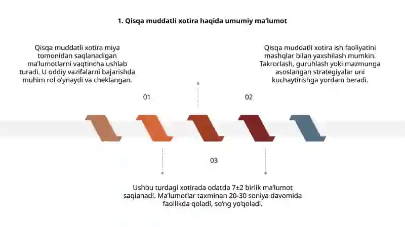 Qisqa muddatli va operativ xotira 4