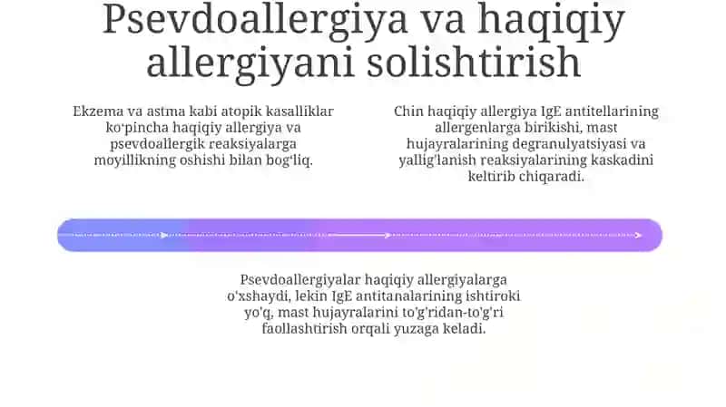 Psevdoallergiya. Atopik kasalliklar haqida tushuncha, dori va ozuqaviy allergiya 4