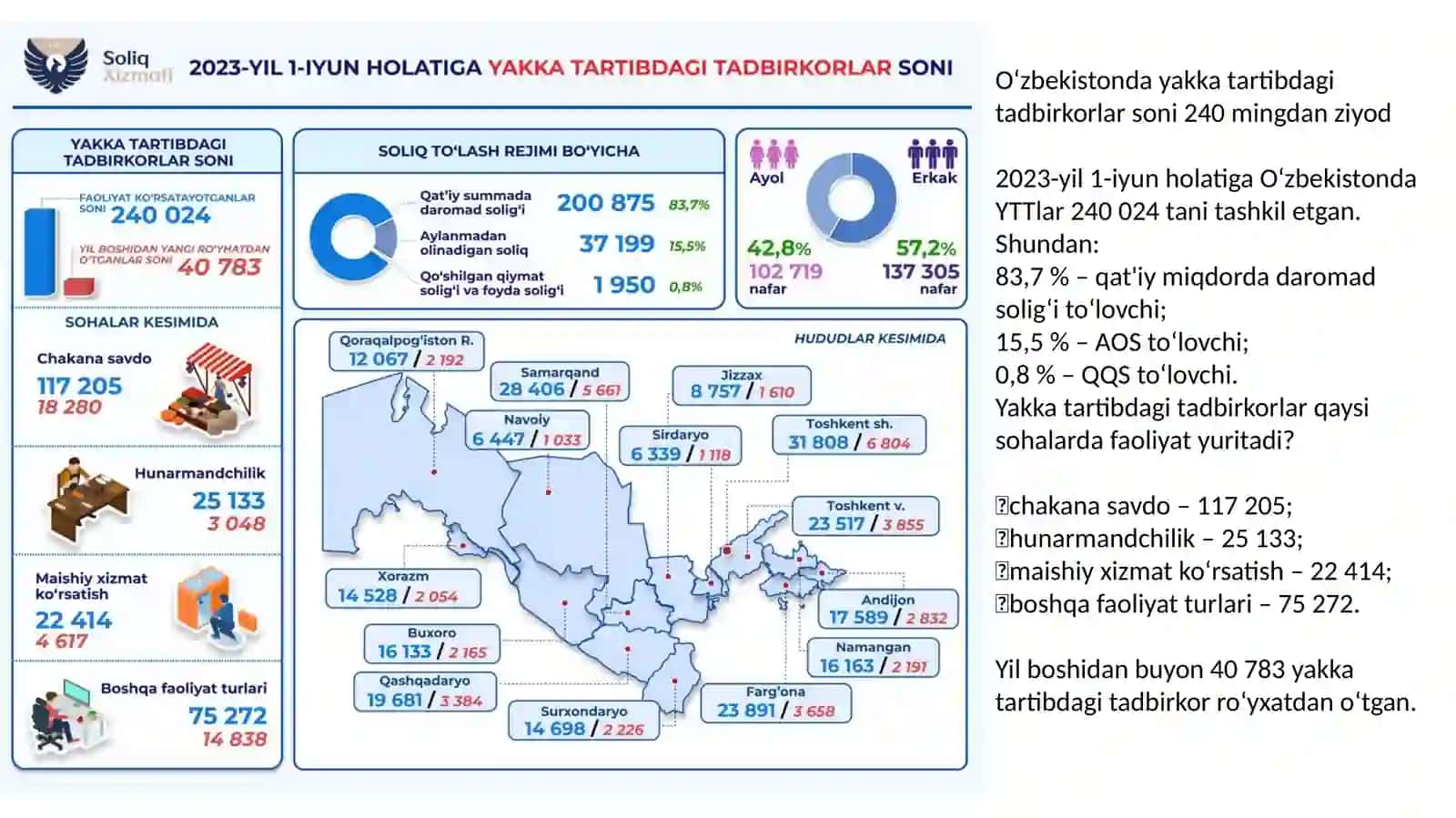 Yakka tartibdagi tadbirkorlarning daromadlariga soliq solishning o'ziga xos xususiyatlari 4