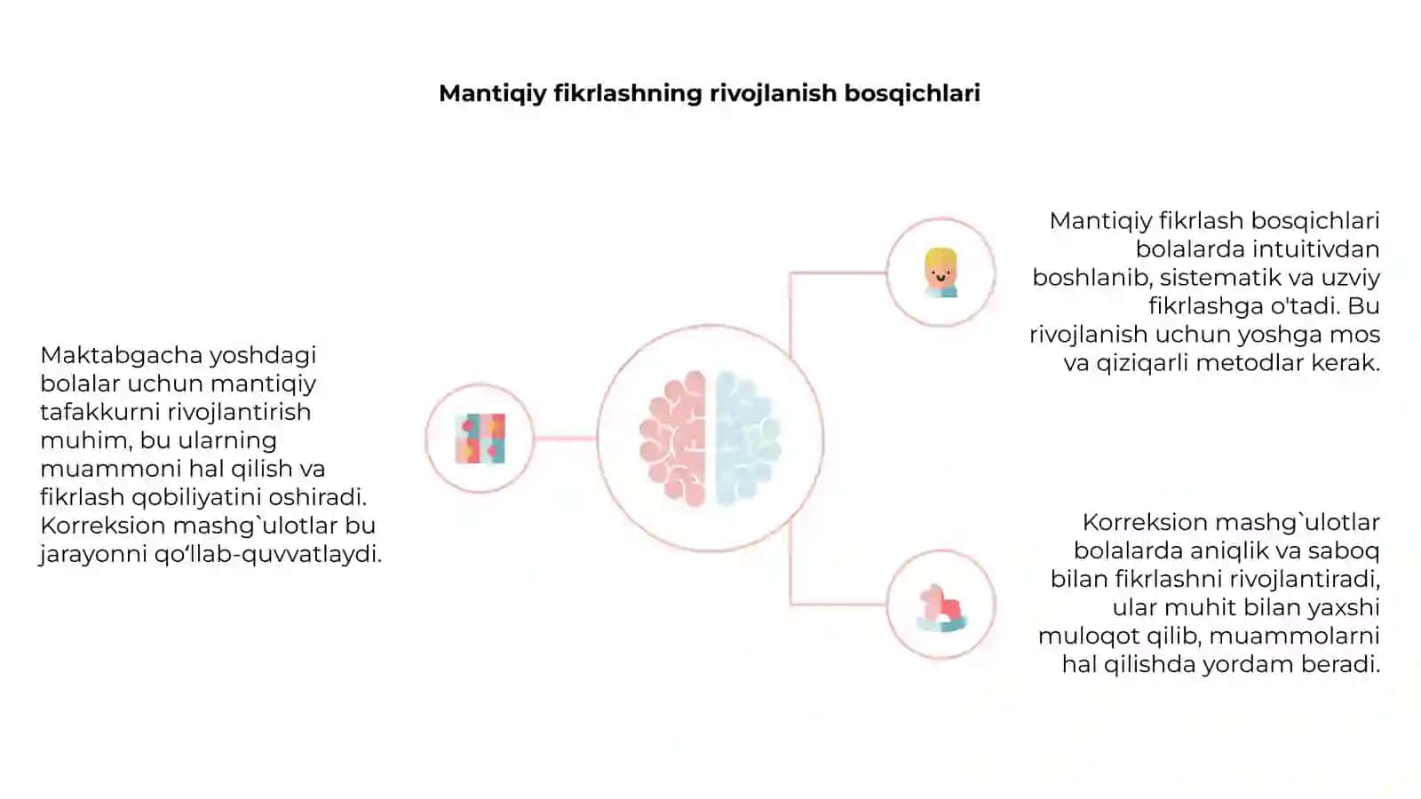 Maktabgacha yoshdagi bolalarda mantiqiy tafakkur 4