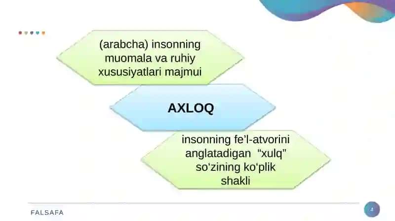 Axloq Falsafasi (Etika) 4