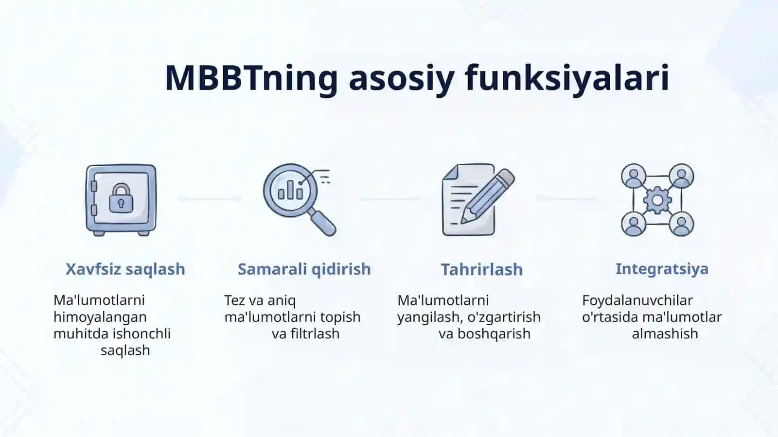 Zamonaviy MBBT texnologiyalari va ularning amaliy qo'llanilishi 4