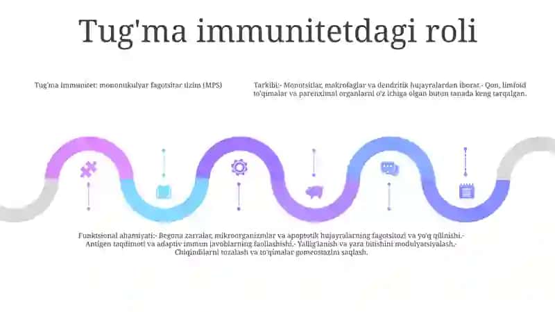 Monanuklear Fagotsitlar Tizimi 4