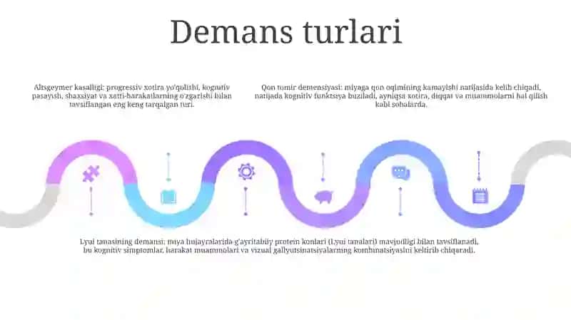 Demensiya 4