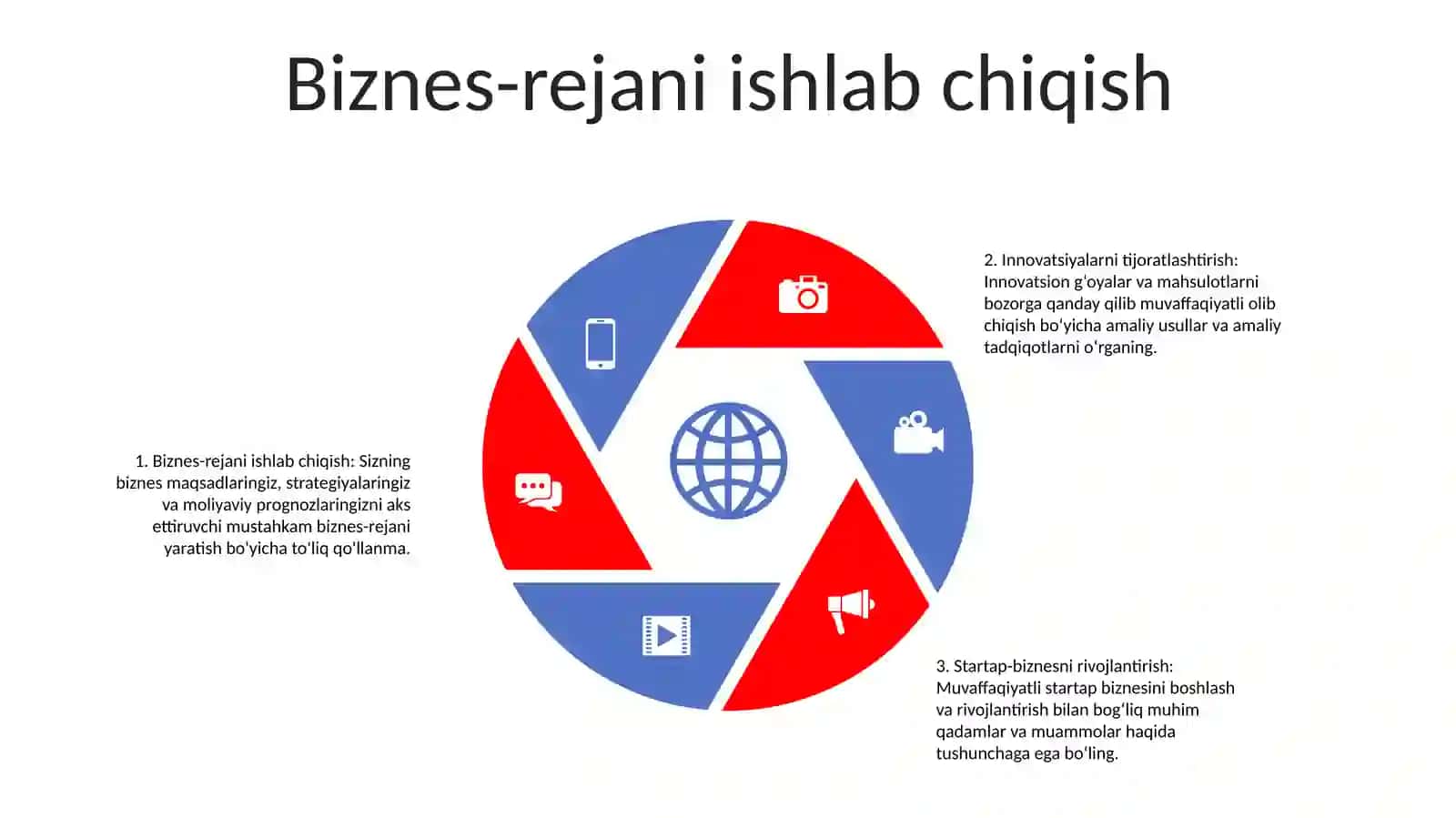 Innovatsion Biznes GʻOyalarni Tijoratlashtirish YoʻLlarini Bilish 4