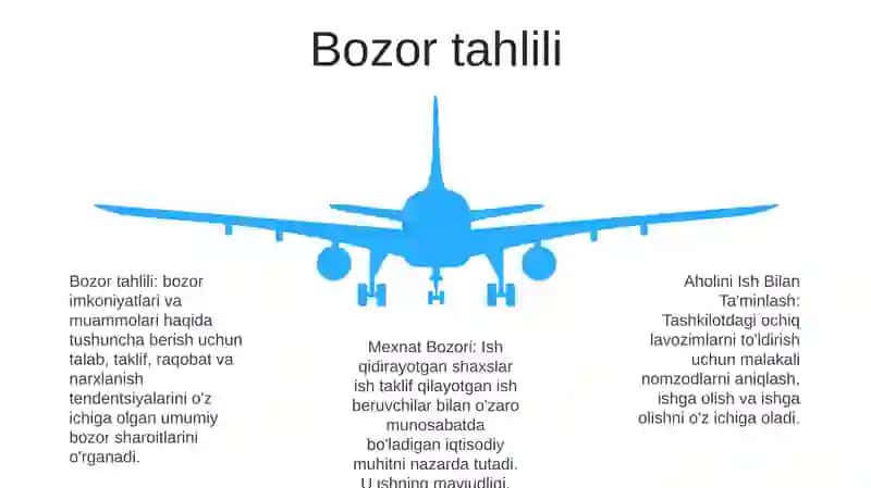 Aholini Ish Bilan Taminlash Va Mexnat Bozori 4