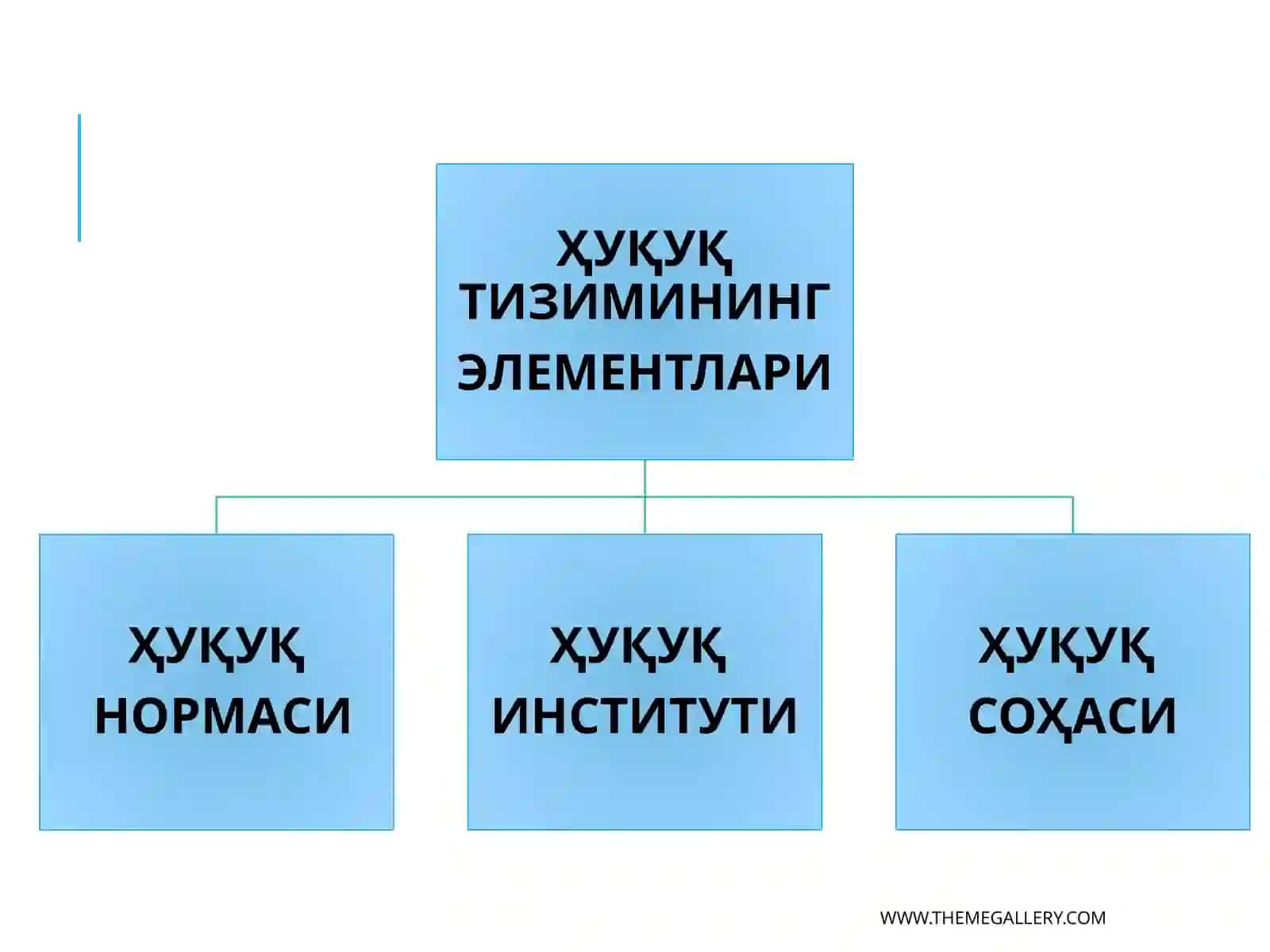 ҲУҚУҚ ТИЗИМИ ВА  ҲУҚУҚИЙ ТИЗИМ 4