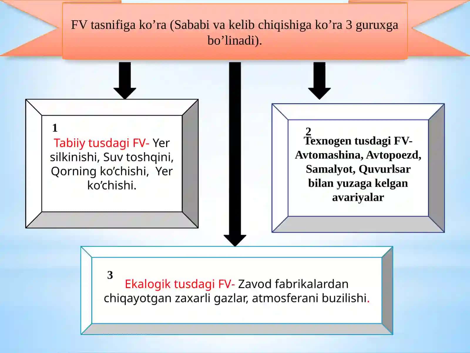 Favqulotda vaziyatlarda fuqorolar muxofazasi 4