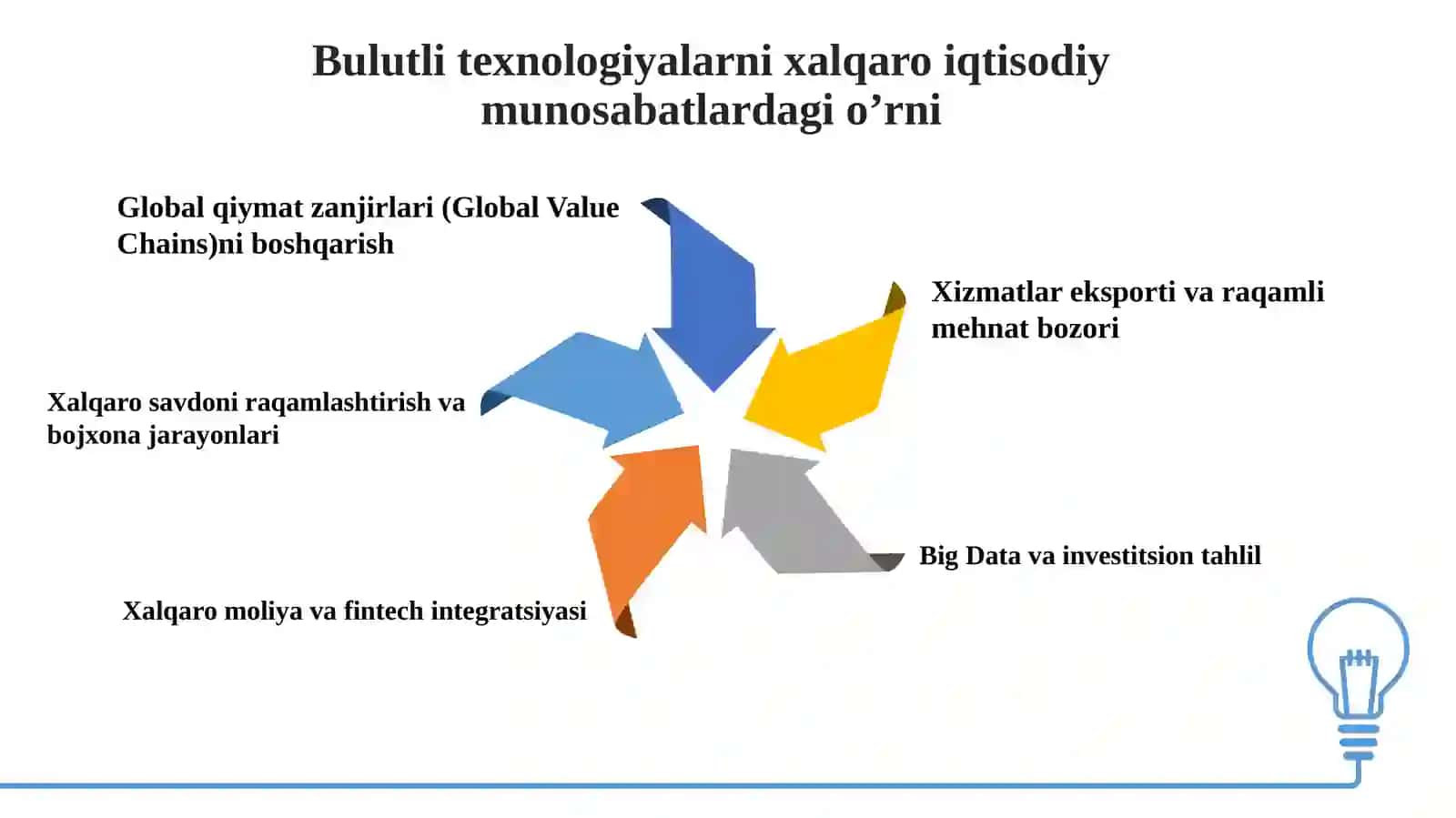 Xalqaro iqtisodiy munosabatlarda bulutli texnologiyalardan foydalanish imkoniyatlari 4