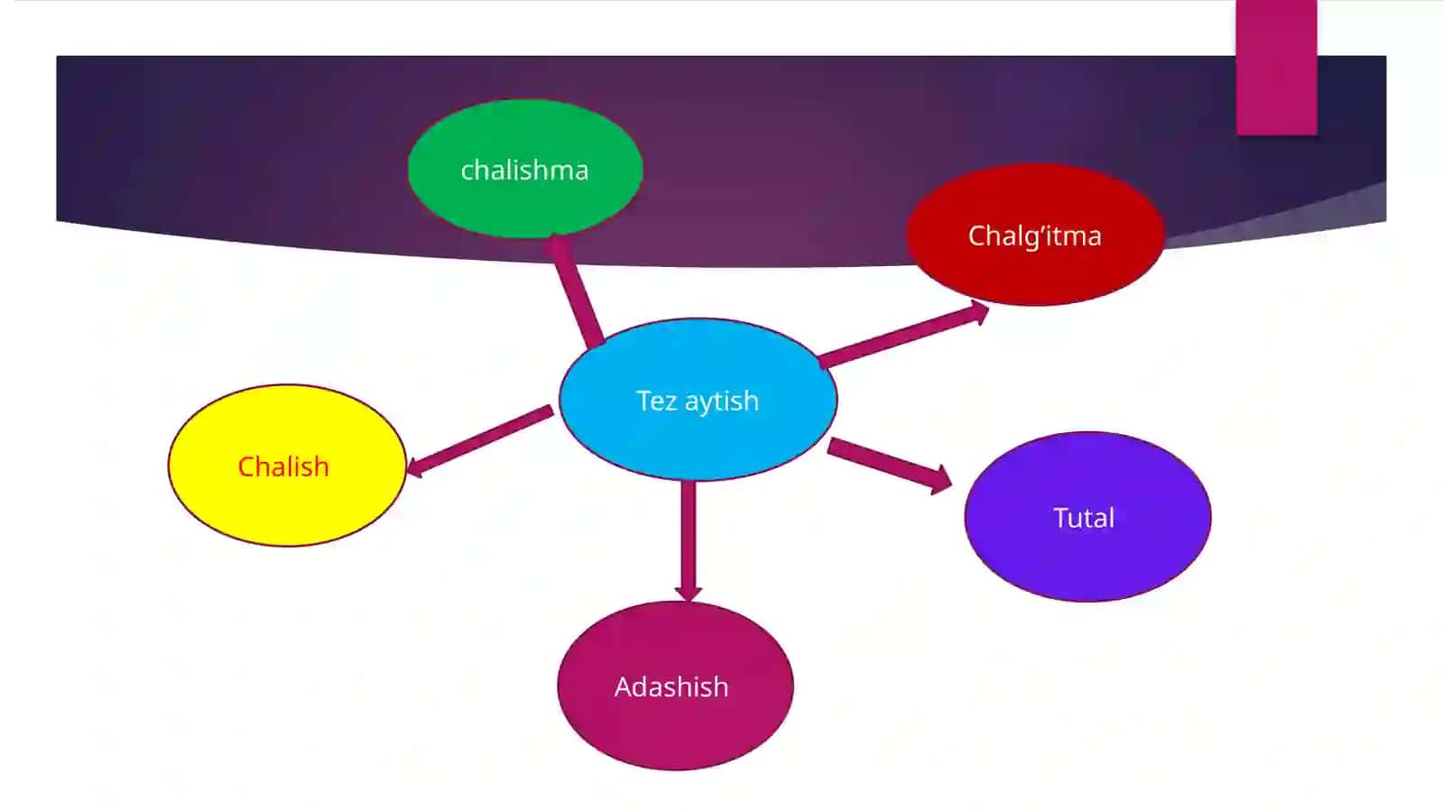 9-mavzu: Tez aytishlarning janriytasnifi 4