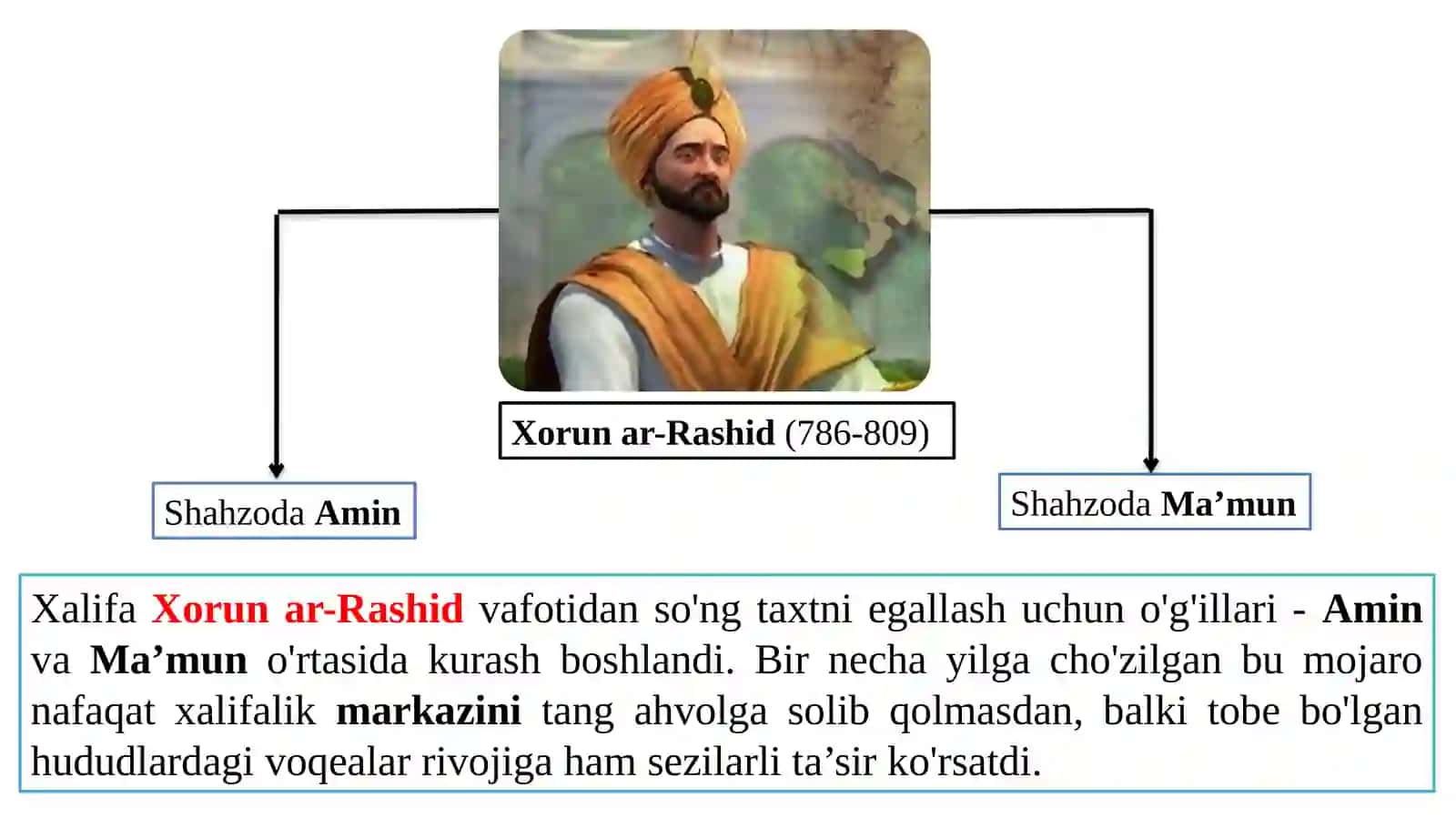 IX-XII asrlarda O’zbek davlatchiligi: ijtimoiy-iqtisodiy hayot 4