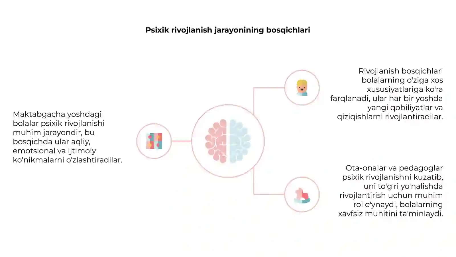 Maktabgacha yoshdagi bolalar psixik rivojlanishining umumiy tavsifi 4
