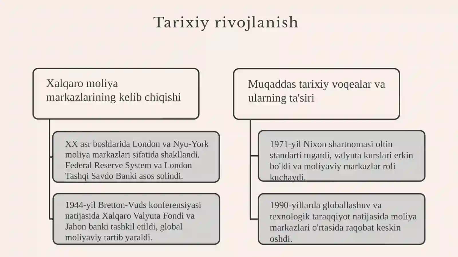 Xalqaro moliya markazlari va ularning faoliyat yoʻnalishlari 4