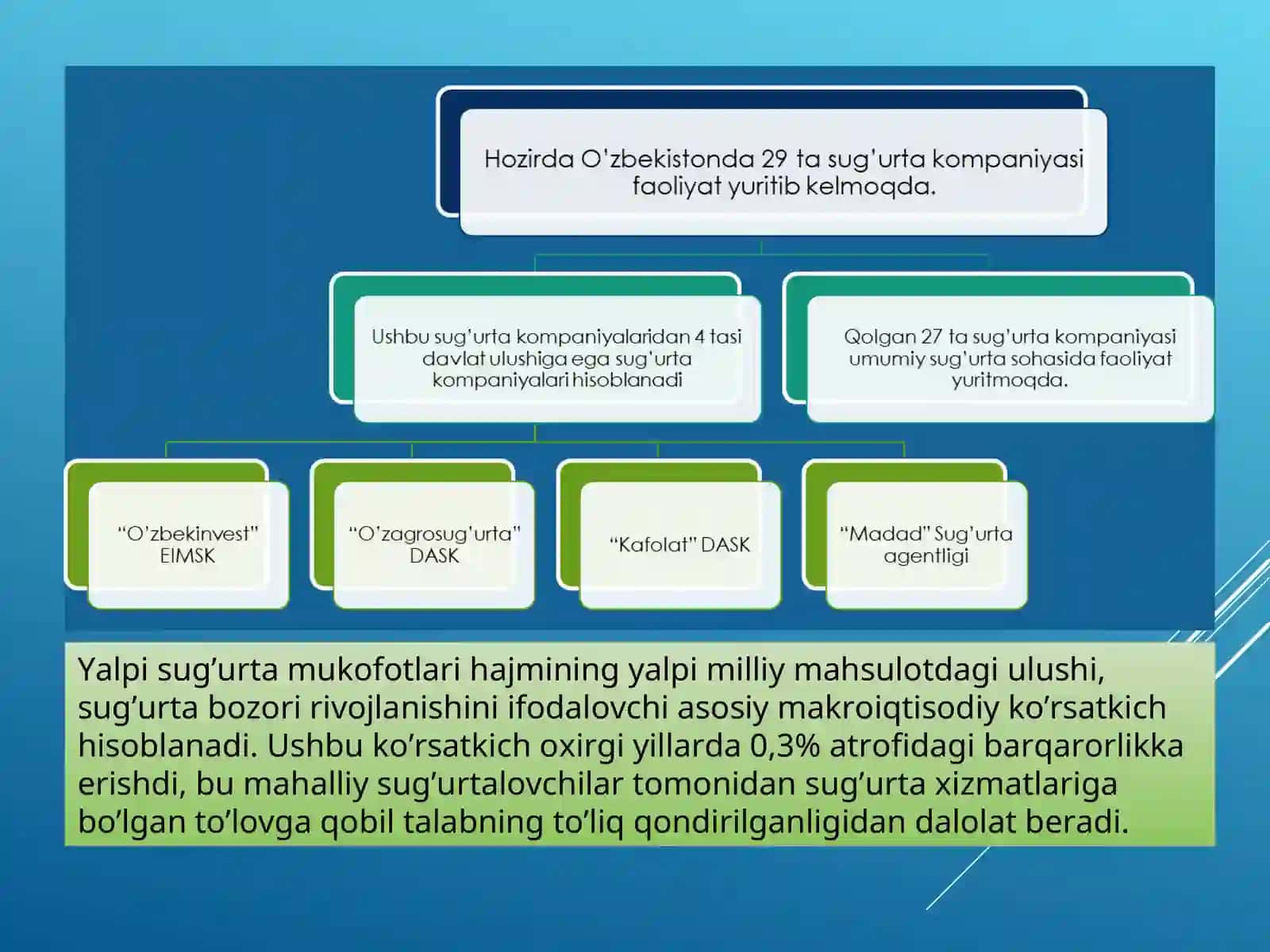 Xorijiy investitsiyalarni sug’urtalash va tavakkalchilik 4