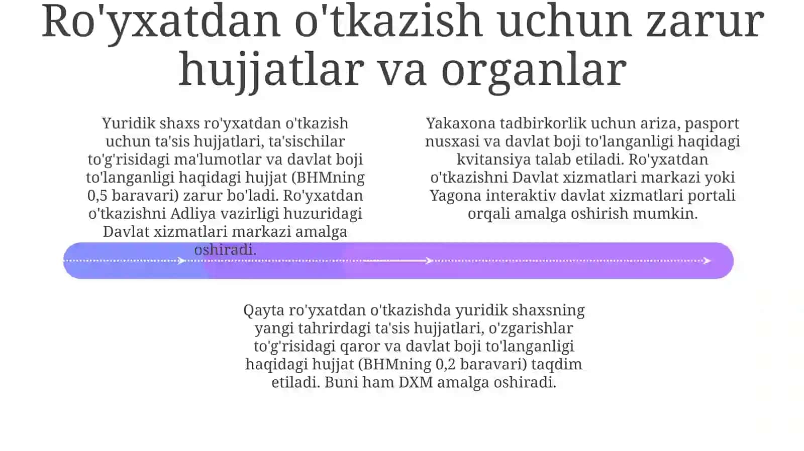 Tadbirkorlik korxonalarini tashkil etish va davlat ro'yxatidan o'tkazish tartibi 4