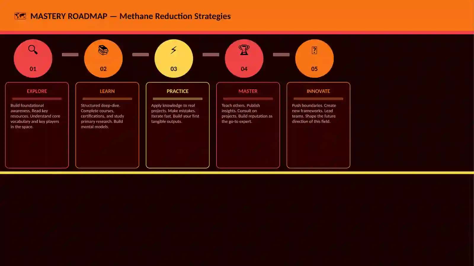 Methane Reduction Strategies 4