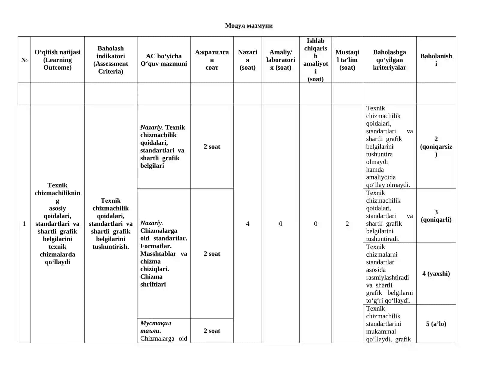 Texnikaviy chizmachilik va CAD/CAM/CAE MODULLI IShChI DASTURI 4