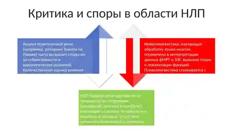 Нейролингвистика 4
