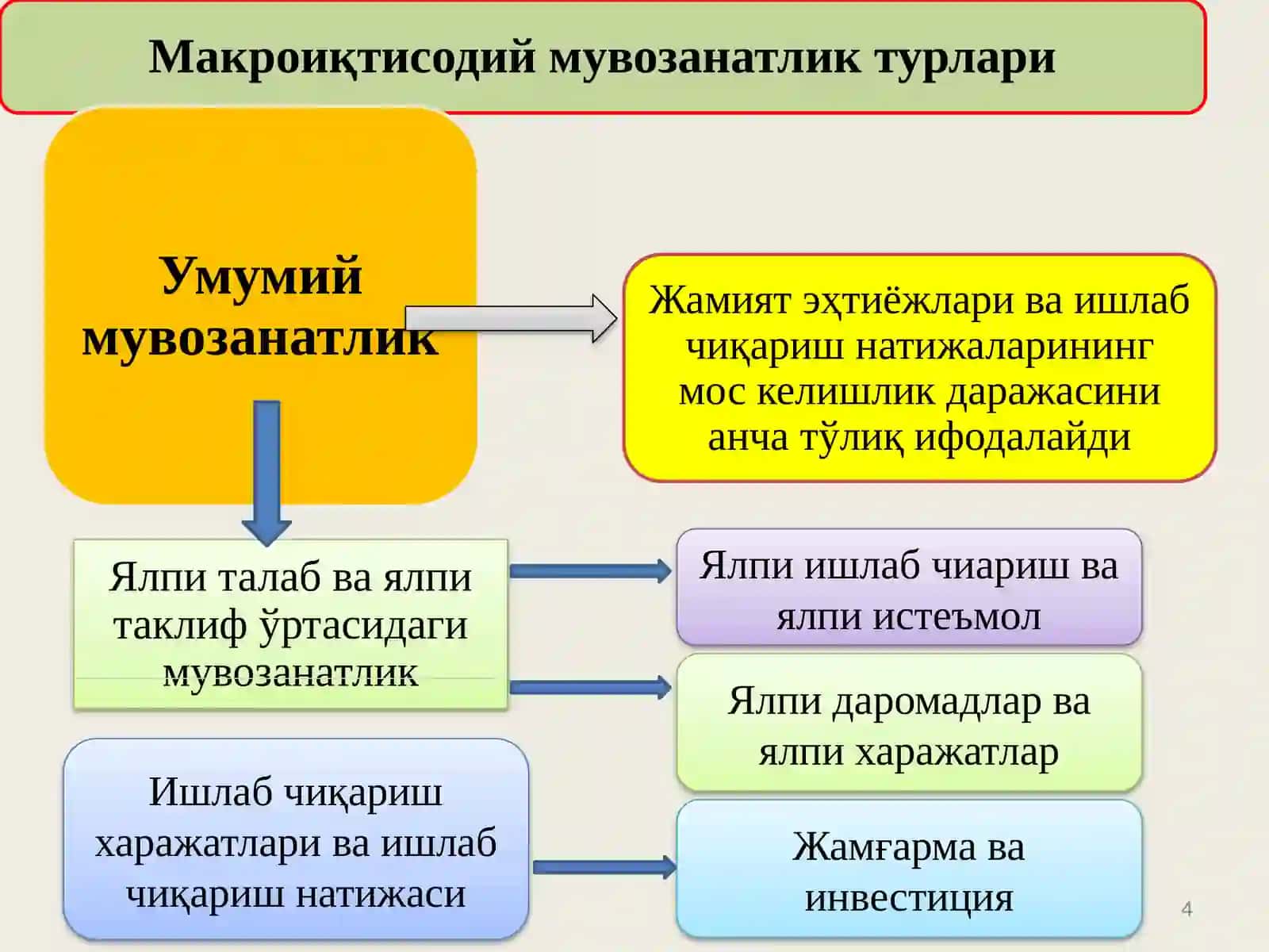 “ИҚТИСОДИЁТ НАЗАРИЯСИ” фанидан мултимедия материаллари (слайдлар) 4