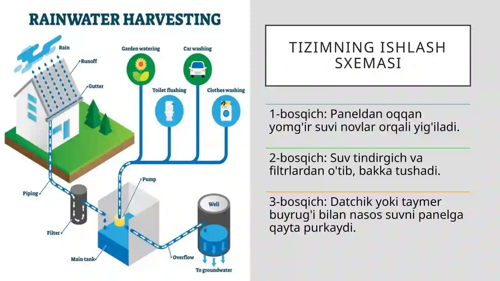 Yomg'ir suvini filtratsiya qilish va avtomobil oyna yuvish texnologiyasi asosida quyosh panellarini avtomatlashtirilgan holda tozalash eko-tizimi. 4
