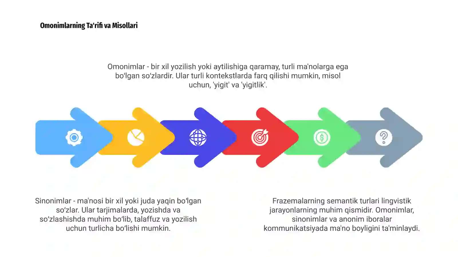 Frazemlarning Semantik Turlari Nima? 4