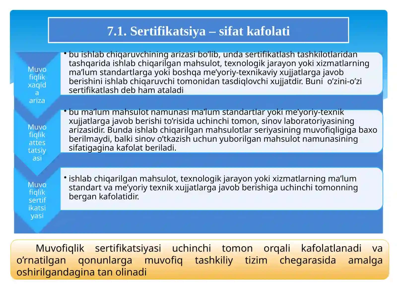 MAHSULOTNI SERTIFIKATLASHTIRISH 4