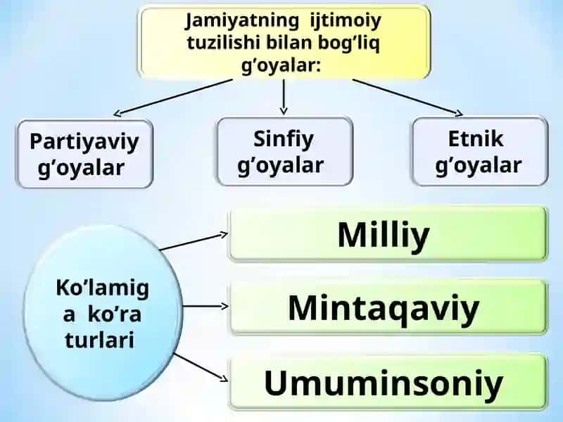"Milliy g’oya: asosiy tushuncha va tamoyillar" 4