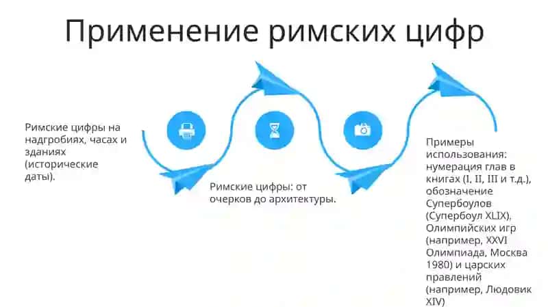 Римские цифры 4