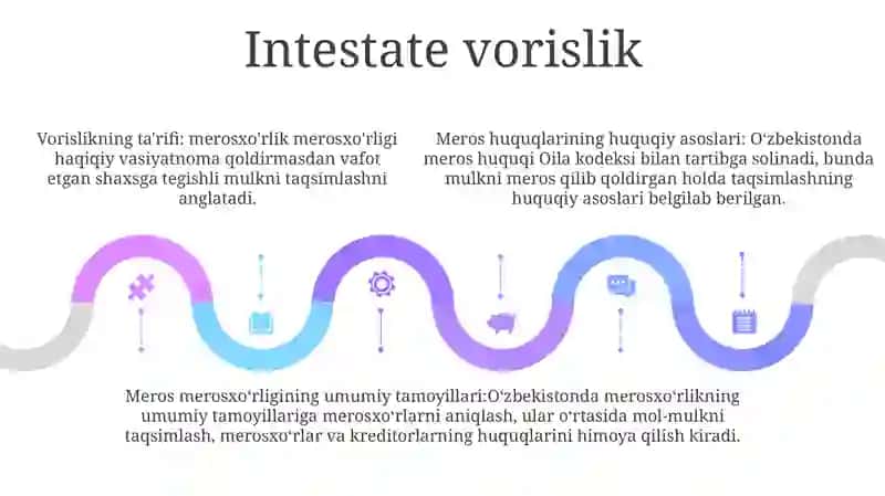 Meros Huquqi Tuwunchasi Va Uning Umimiy Qoidalari 4
