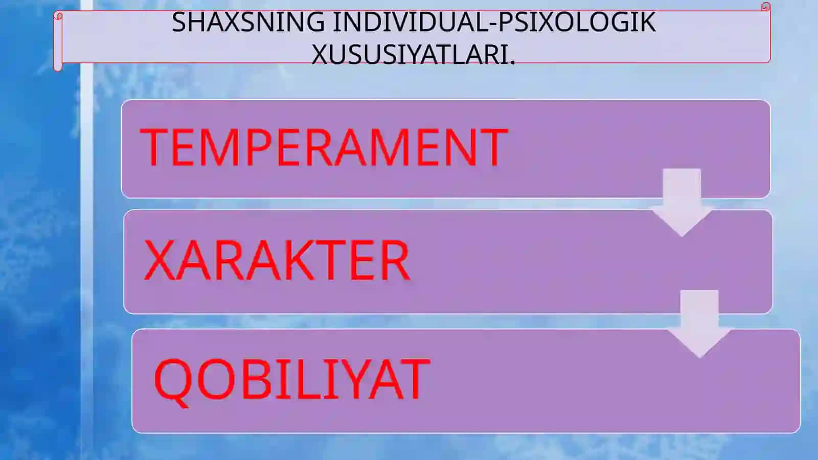 TEMPERAMENT 4