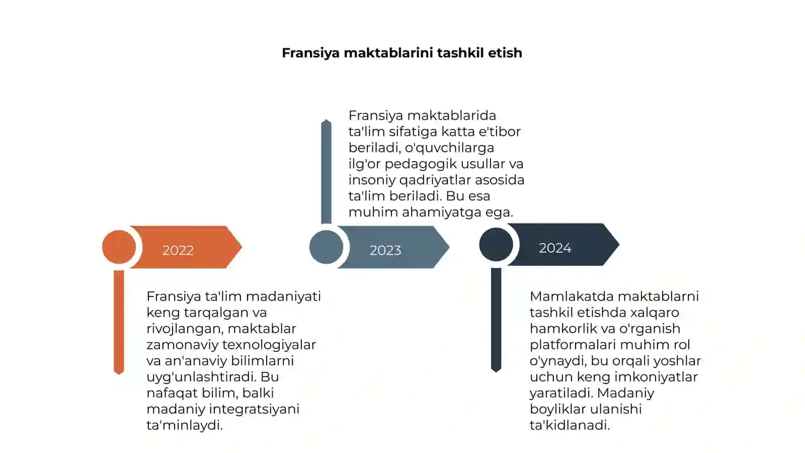 Fransiya mamlakatining ta'lim madaniyati 4