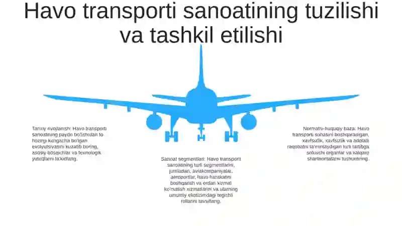 Jahon Havo Transporti Va Aeroportlari 4