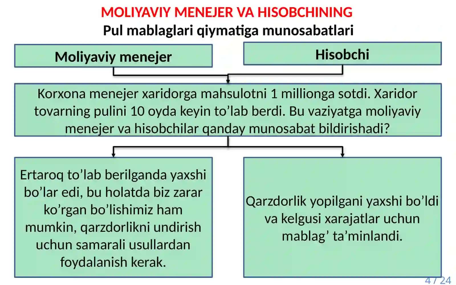 Pul mablag’larining vaqt bo‘yicha qiymati kontseptsiyasi 4