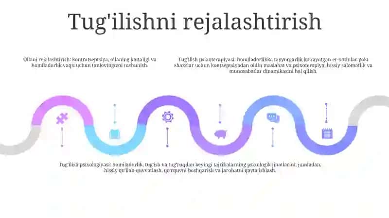 Oilaga Psixiologik Tayyorgarlik 4