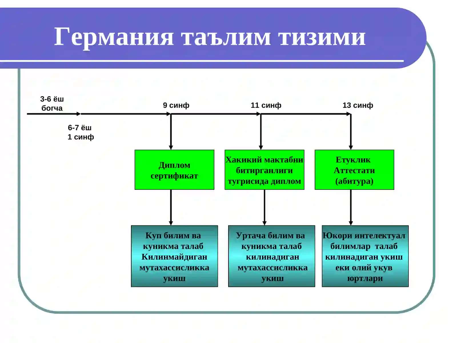 Ривожланган хорижий мамлакатларда таълим тарбияни ташкил этилиши тажрибалари 4