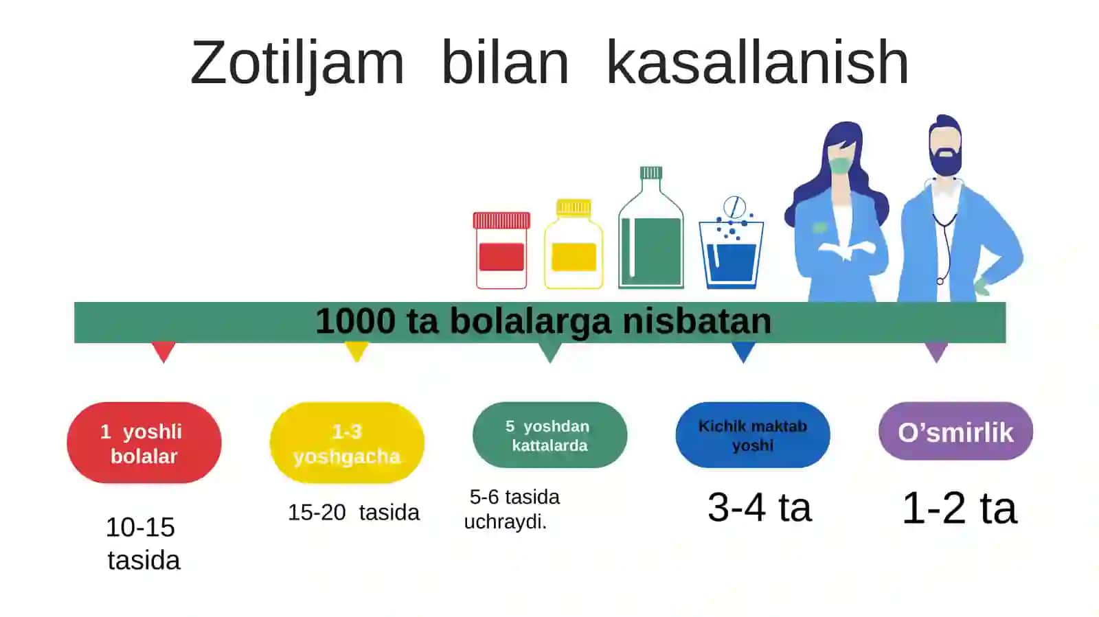 Zotiljam 4