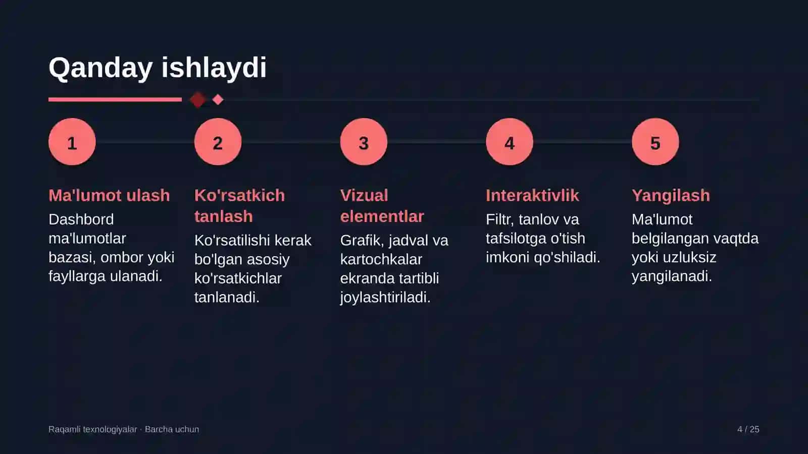 Dashbord — ko'rsatkichlar jamlangan ko'rgazmali panel 4
