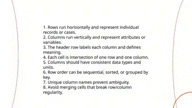 Writing tables 4