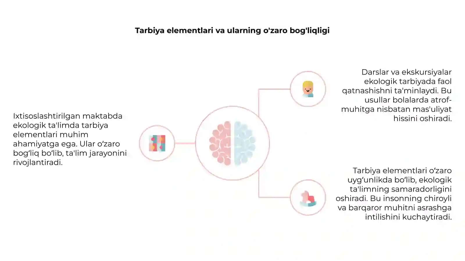 Ixtisoslashtirilgan maktabda ekologik ta'lim asoslari 4