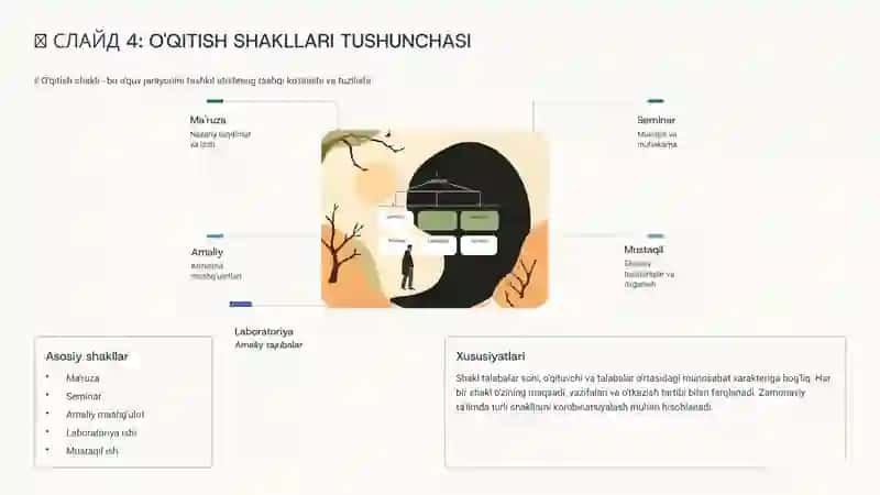 OLIY TA'LIM MUASSASALARIDA O'QITISHNI TASHKIL QILISHNING SHAKL VA USULLARIGA QO'YILADIGAN ZAMONAVIY TALABLAR 4
