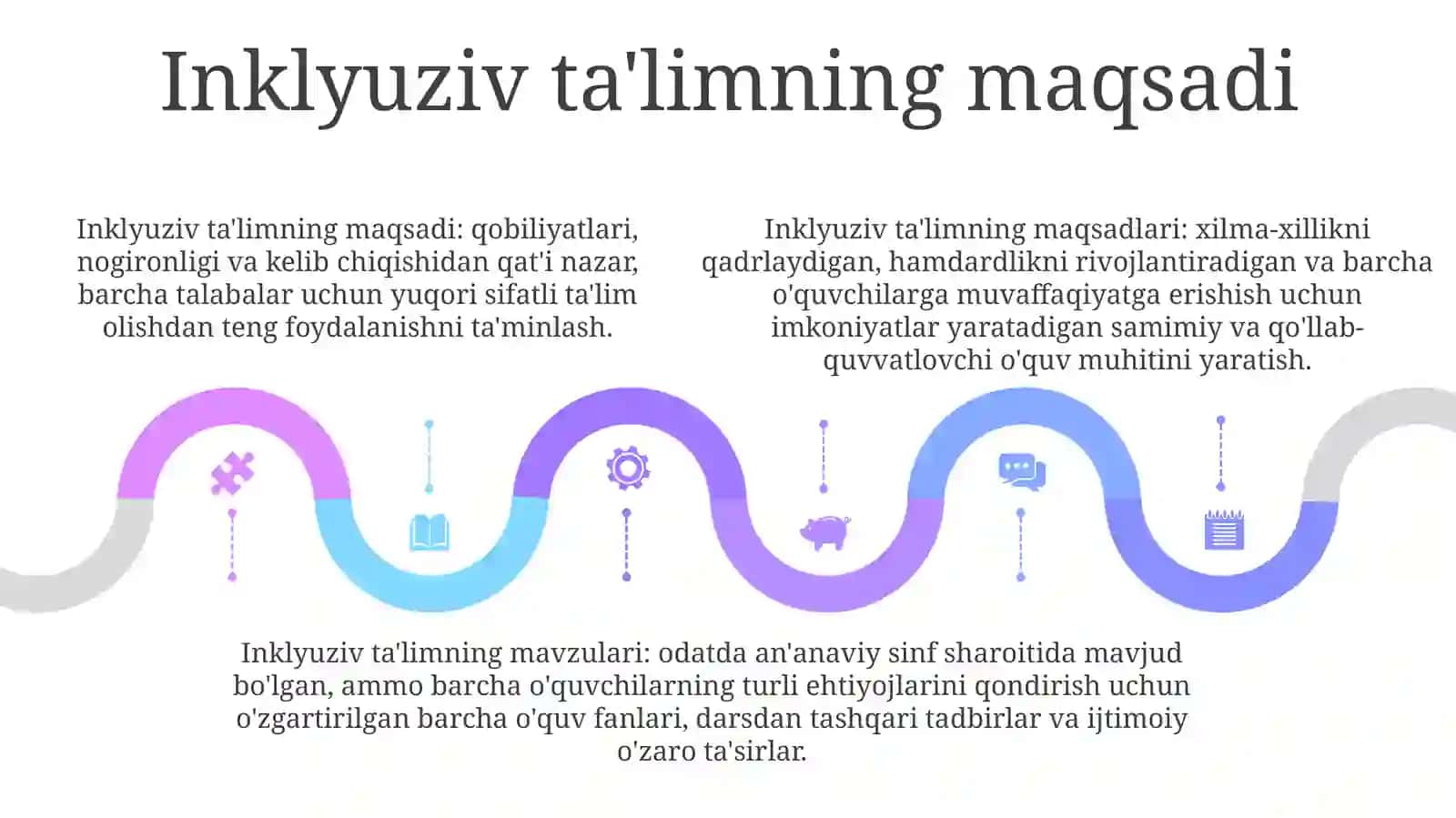 Inklyuziv TaʼLimning Maqsadi, Vazifalari, Predmeti 4