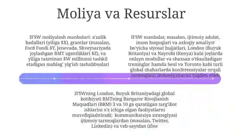 IFSWning missiyasi va vazifasi 4