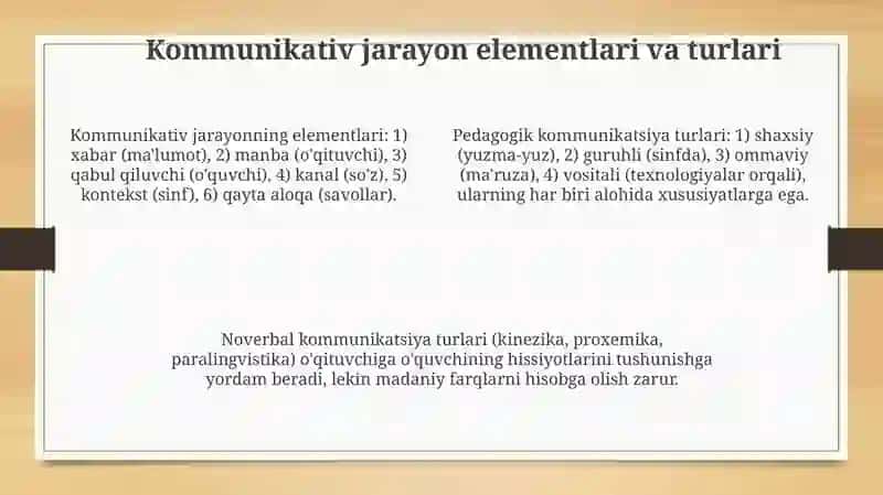 Pedagogik muloqotniuziga hosxusiyatlariva funksiyalari 4